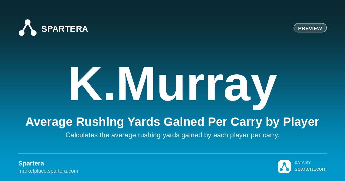 Average Rushing Yards Gained Per Carry by Player – Professional ...