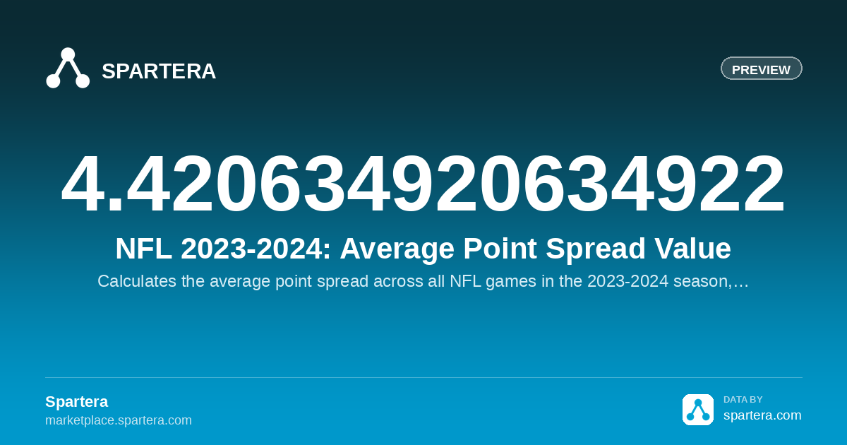 NFL 2023-2024: Average Point Spread Value – Professional Football ...