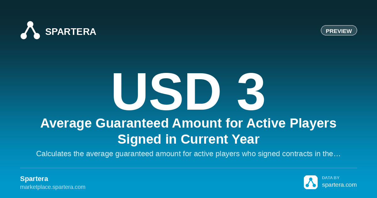 Average Guaranteed Amount for Active Players Signed in Current Year ...