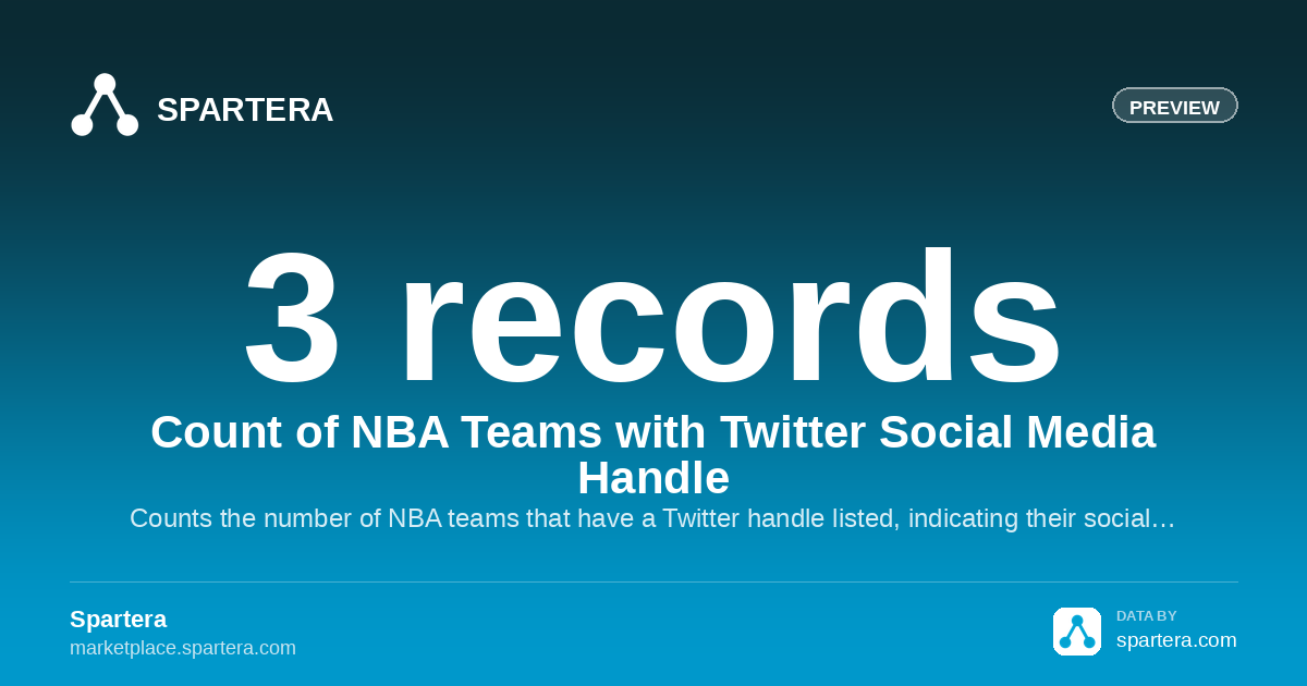 Count of NBA Teams with Twitter Social Media Handle – Professional ...
