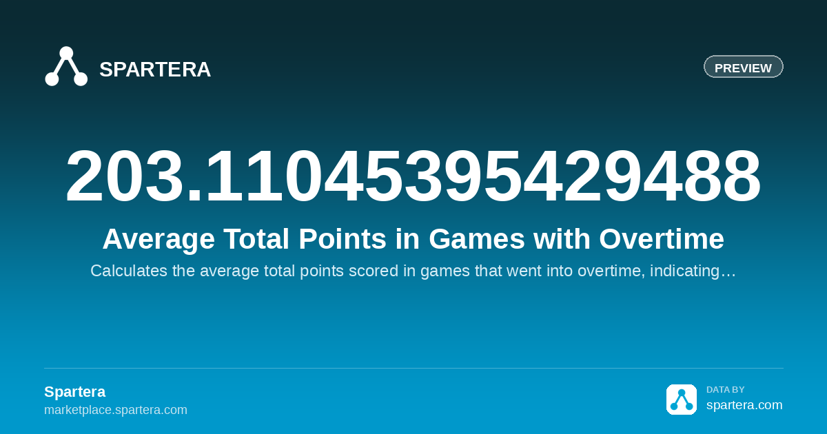 Average Total Points in Games with Overtime | Professional Basketball ...