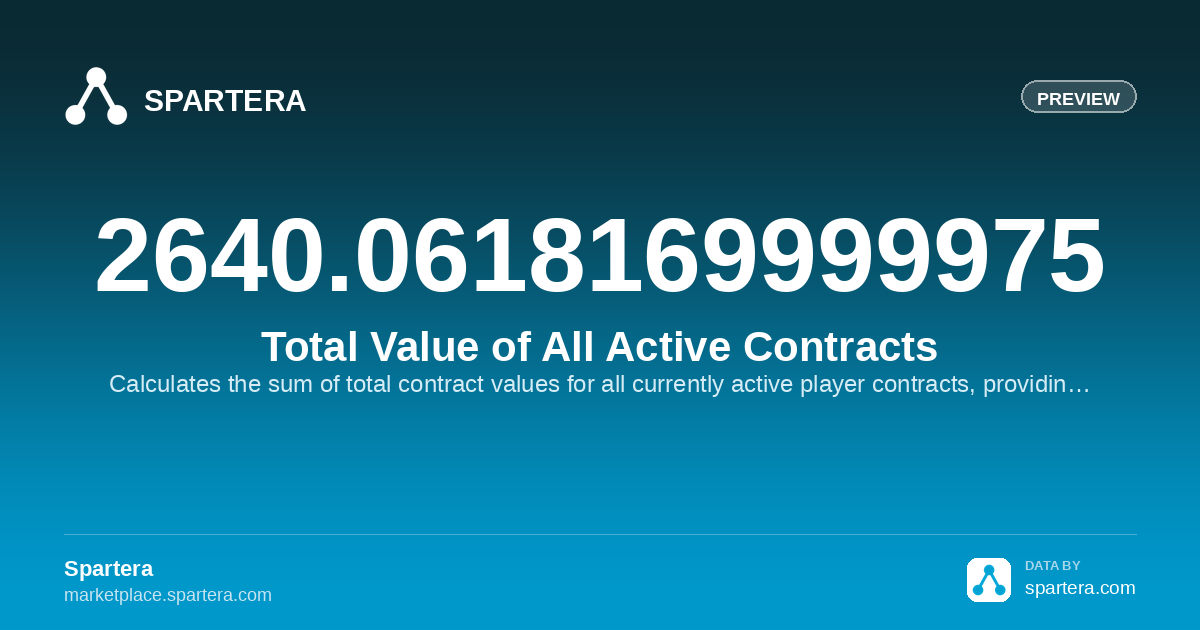Total Value of All Active Contracts – Professional Football | Spartera