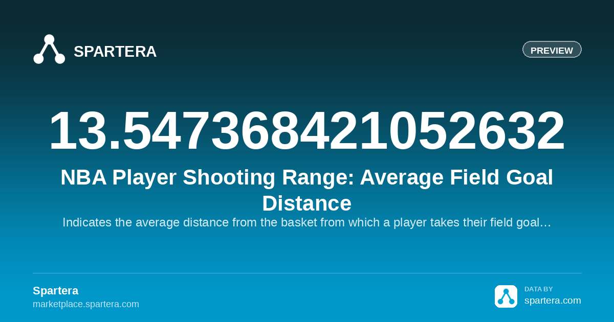 NBA Player Shooting Range: Average Field Goal Distance – Professional ...