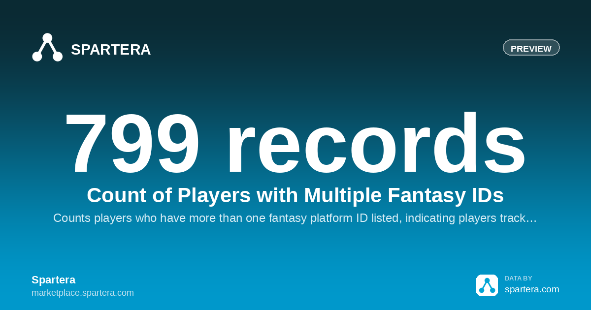 Count of Players with Multiple Fantasy IDs – Professional Football ...