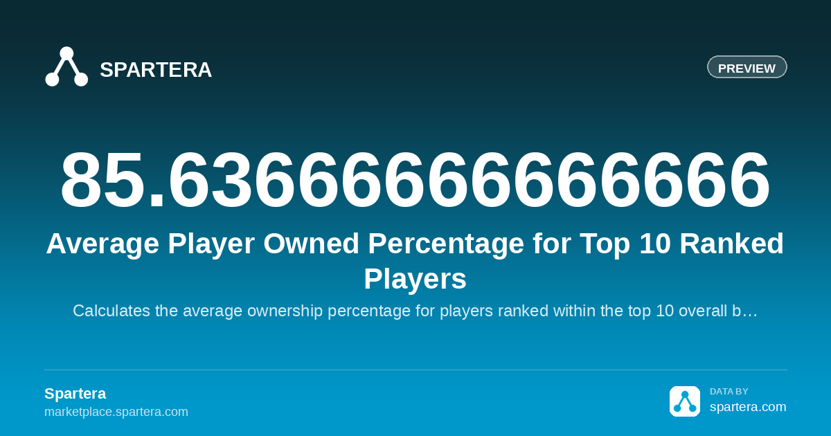 Average Player Owned Percentage for Top 10 Ranked Players ...