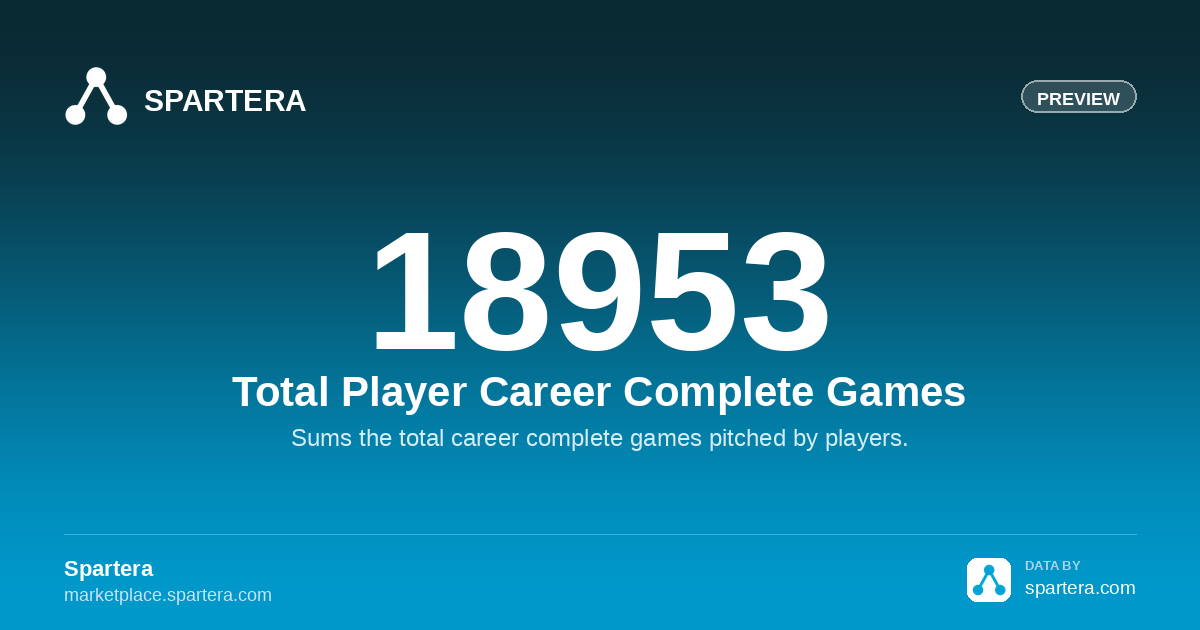 Total Player Career Complete Games | Professional Baseball ...