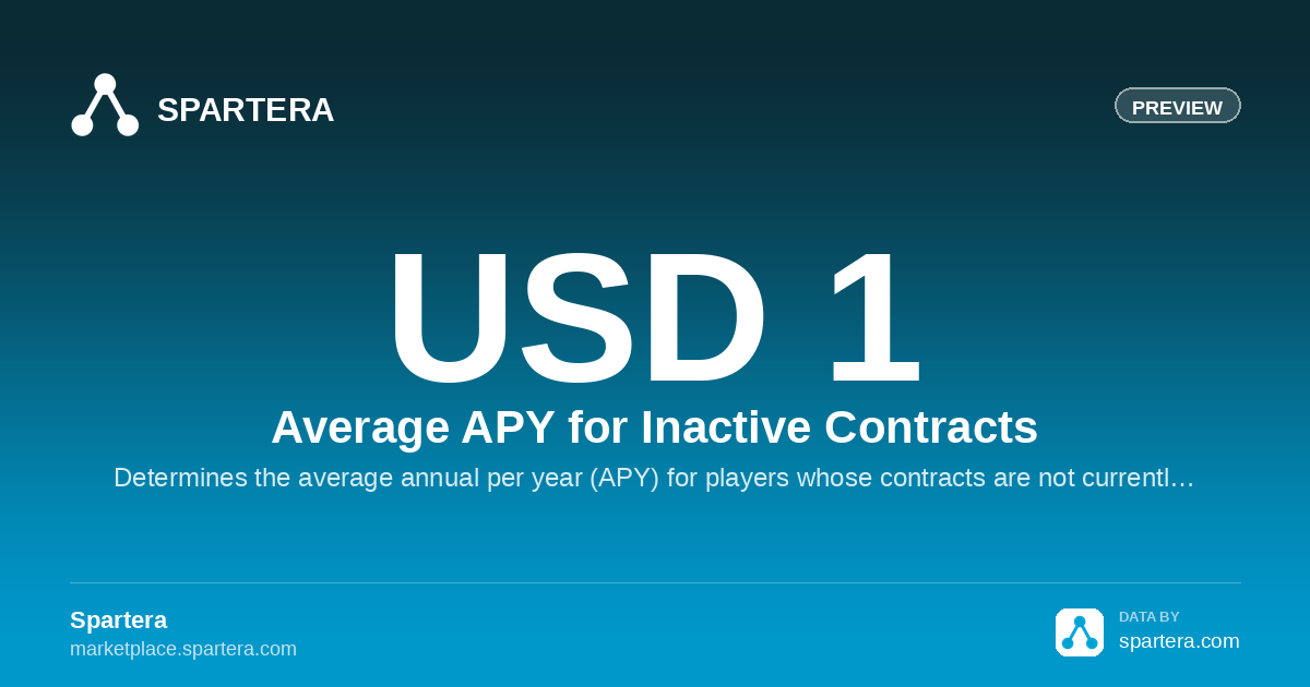 Average APY for Inactive Contracts – Professional Football | Spartera