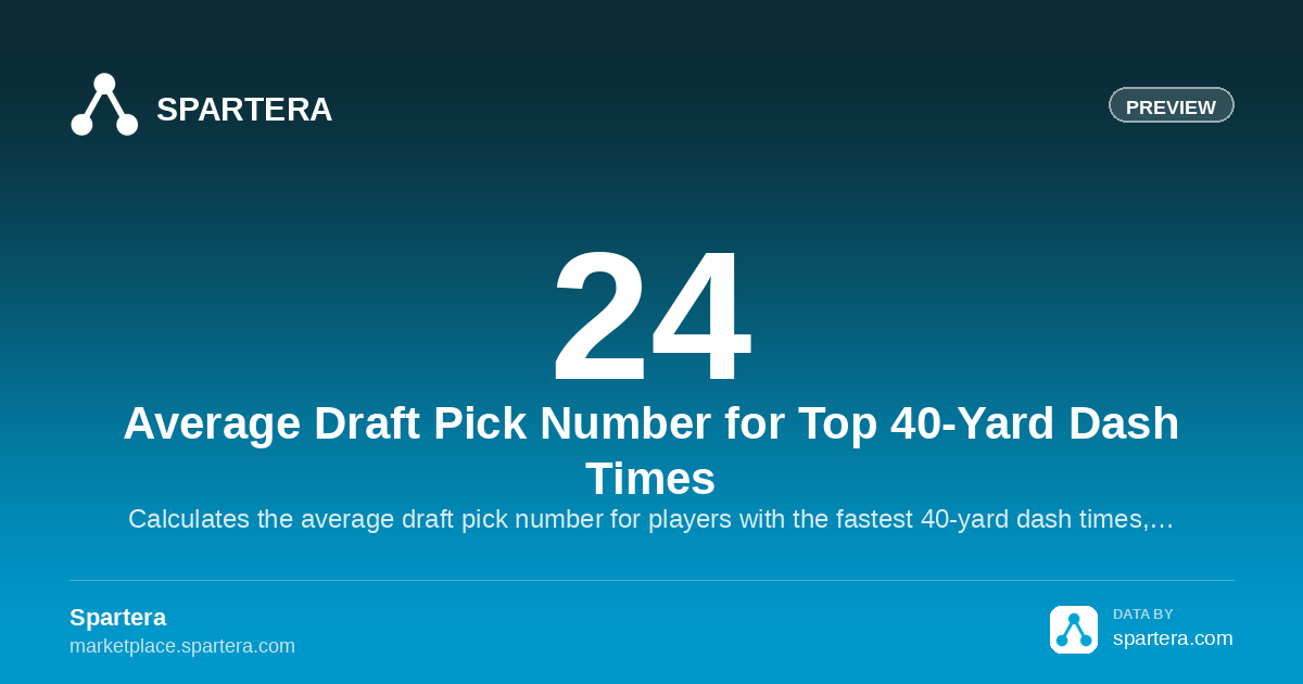 Average Draft Pick Number for Top 40-Yard Dash Times | Professional ...