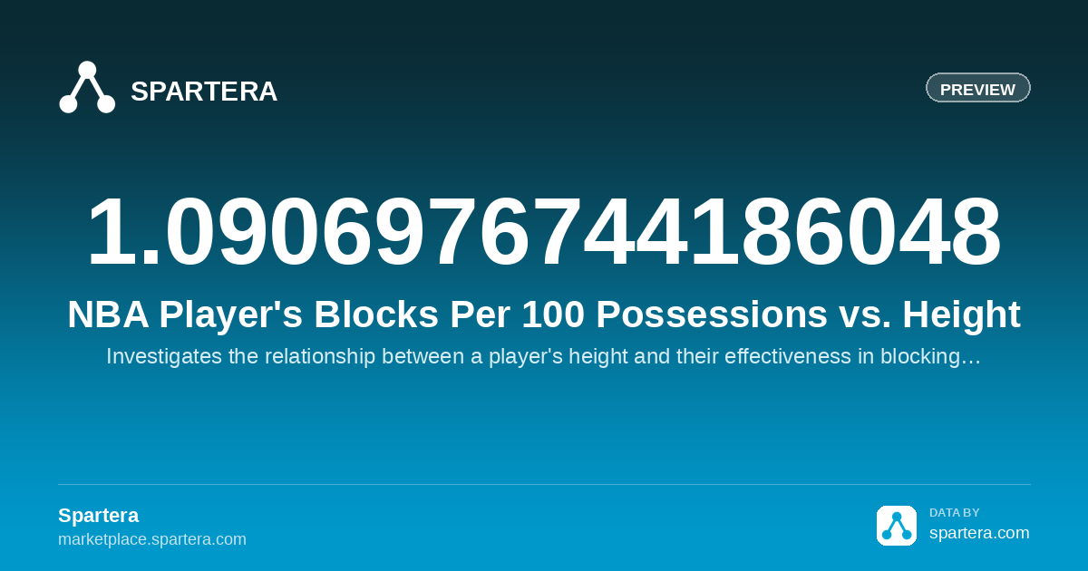 NBA Player's Blocks Per 100 Possessions vs. Height | Professional ...