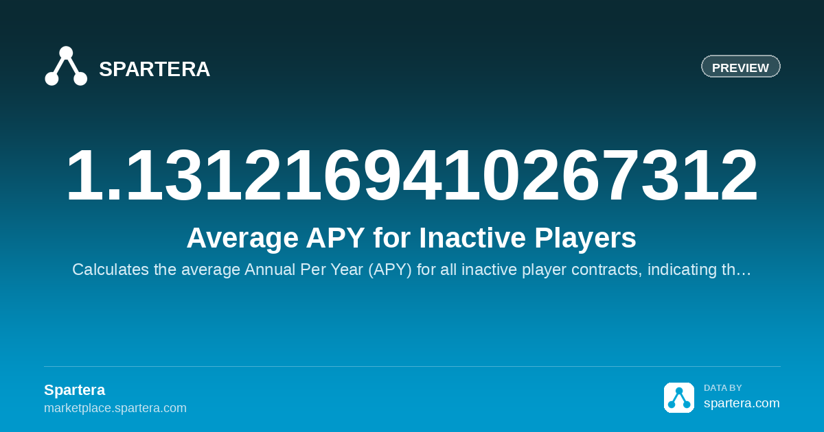 Average APY for Inactive Players | Professional Football | CALCULATION ...