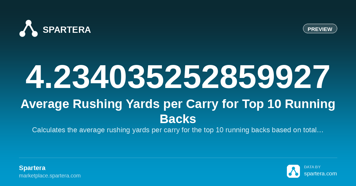 Average Rushing Yards per Carry for Top 10 Running Backs – Professional ...