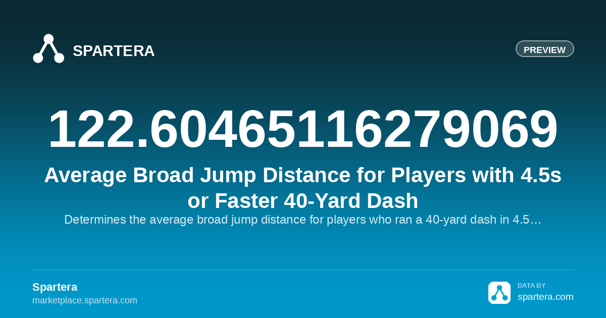 Average Broad Jump Distance for Players with 4.5s or Faster 40-Yard ...